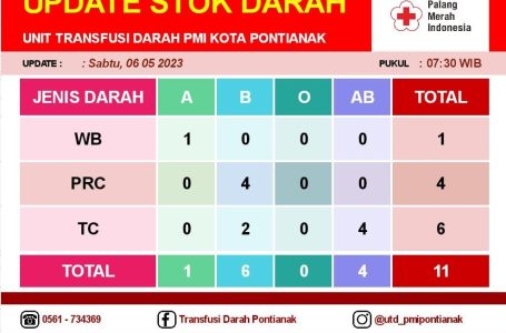 Pontianak, 6 Mei 2023
