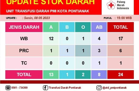 Pontianak, 8 Mei 2023