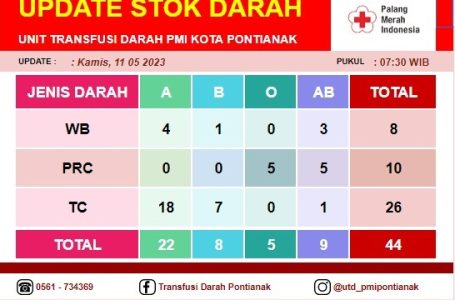 Pontianak, 11 Mei 2023