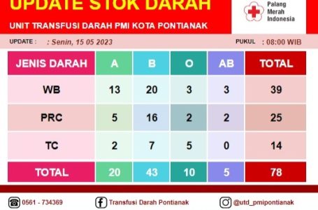 Pontianak, 15 Mei 2023