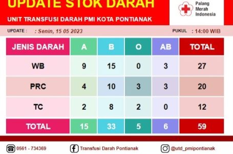 Pontianak, 15 Mei 2023