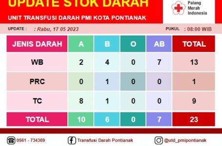 Pontianak, 17 Mei 2023
