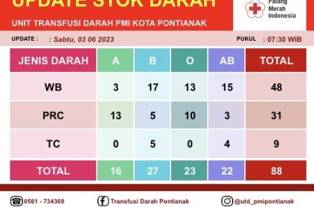 Pontianak, 3 Juni 2023