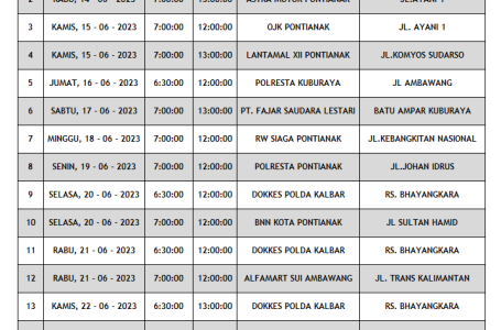 Update Jadwal Mobile Unit UDD PMI Kota Pontianak