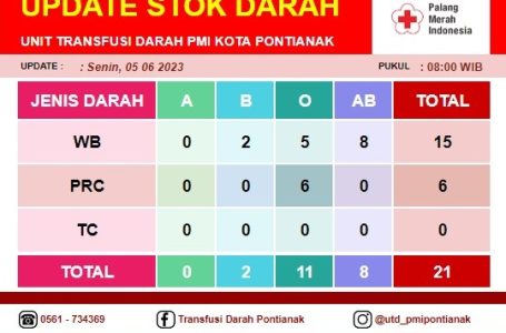 Pontianak, 5 Juni 2023