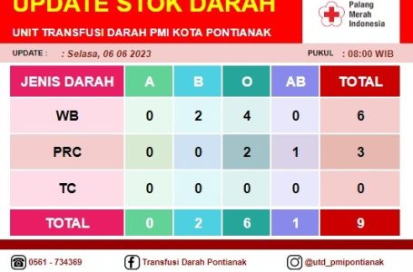 Pontianak, 6 Juni 2023