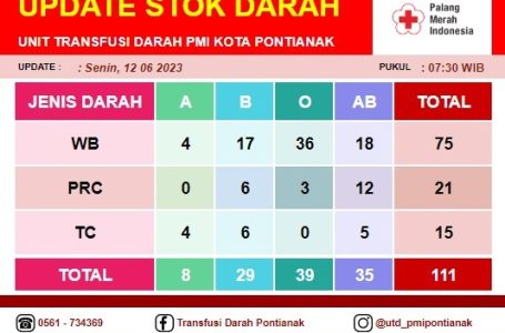 Pontianak, 12 Juni 2023