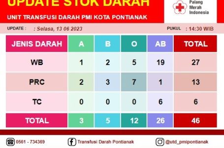 Pontianak, 13 Juni 2023