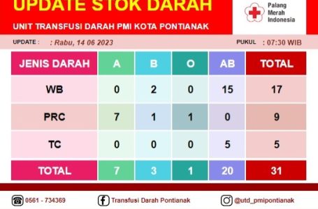 Pontianak, 14 Juni 2023