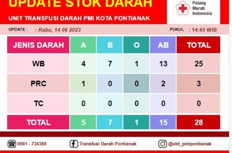 Pontianak, 14 Juni 2023