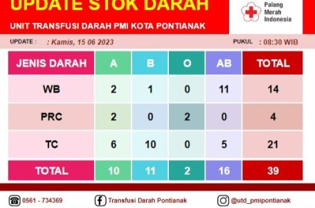 Pontianak, 15 Juni 2023