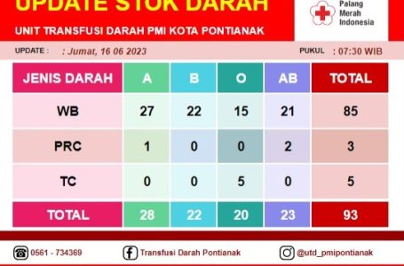 Pontianak, 16 Juni 2023