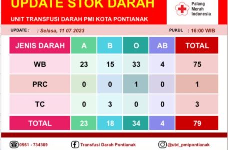 Pontianak, 11 Juli 2023