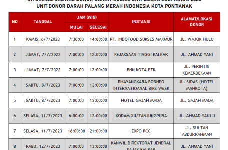 Update Jadwal Mobile Unit Bulan Juli 2023