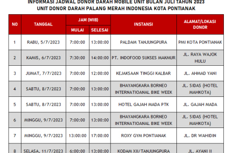 Update Jadwal Mobile Unit Bulan Juli 2023