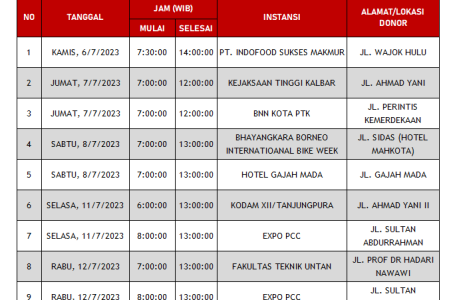 Update Jadwal Mobile Unit Bulan Juli 2023