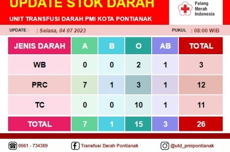 Pontianak, 4 Juli 2023