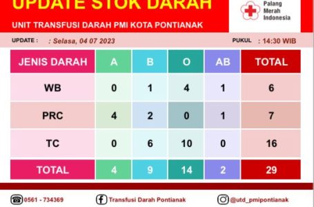 Pontianak, 4 Juli 2023