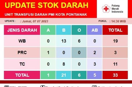 Pontianak, 7 Juli 2023