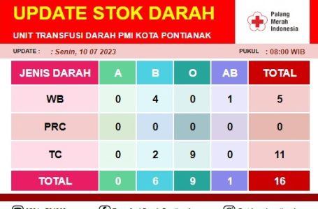 Pontianak, 10 Juli 2023