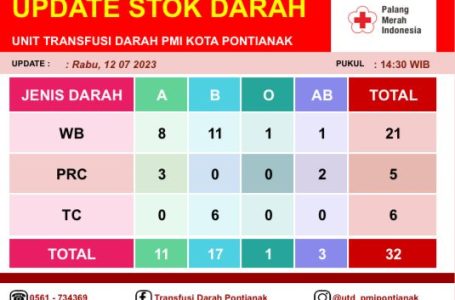 Pontianak, 12 Juli 2023