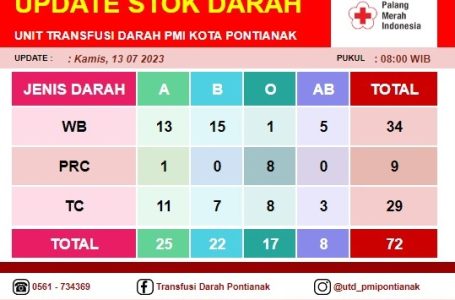 Pontianak, 13 Juli 2023