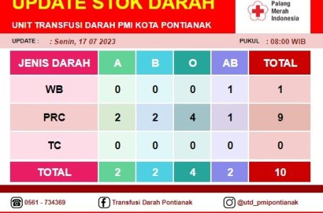 Pontianak, 17 Juli 2023