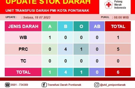 Pontianak, 18 Juli 2023