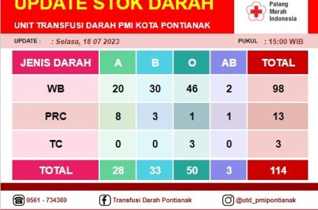 Pontianak, 18 Juli 2023