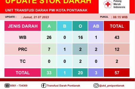 Pontianak, 21 Juli 2023