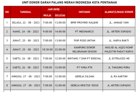 Update Jadwal Mobile Unit Bulan Agustus 2023