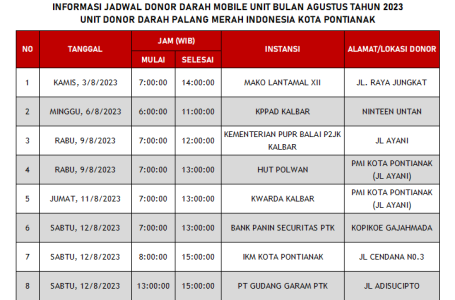 Update Jadwal Mobile Unit Bulan Agustus 2023