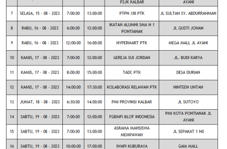 Update Jadwal Mobile Unit Bulan Agustus 2023
