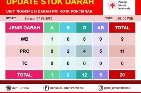 Pontianak, 1 Agustus 2023