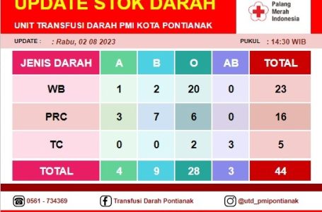 Pontianak, 2 Agustus 2023