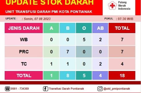 Pontianak, 7 Agustus 2023