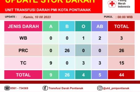 Pontianak, 10 Agustus 2023