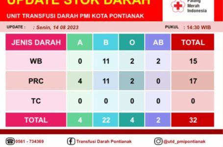 Pontianak, 14 Agustus 2023