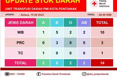 Pontianak, 15 Agustus 2023