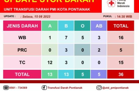 Pontianak, 15 Agustus 2023
