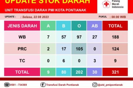 Pontianak, 22 Agustus 2023