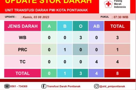 Pontianak, 3 Agustus 2023