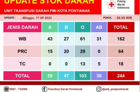Pontianak, 17 September 2023