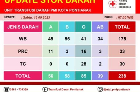 Pontianak, 16 September 2023