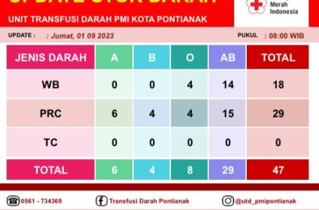Pontianak, 1 September 2023