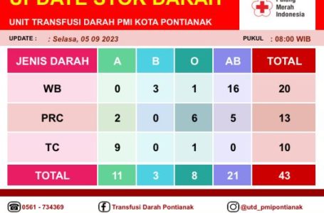 Pontianak, 5 September 2023