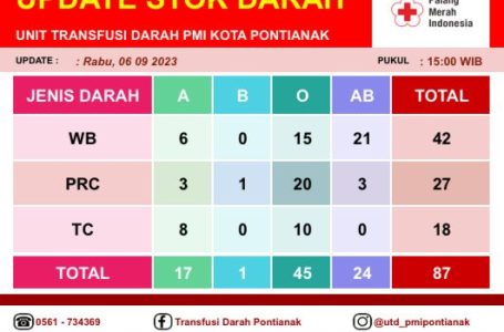 Pontianak, 6 September 2023