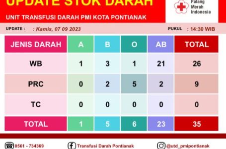 Pontianak, 7 September 2023