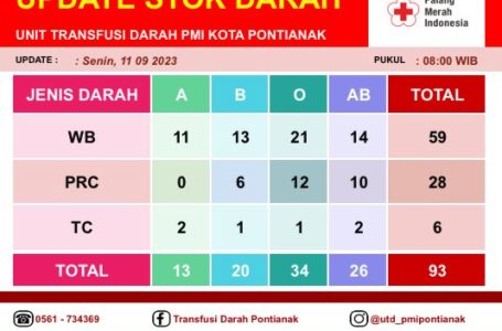 Pontianak, 11 September 2023