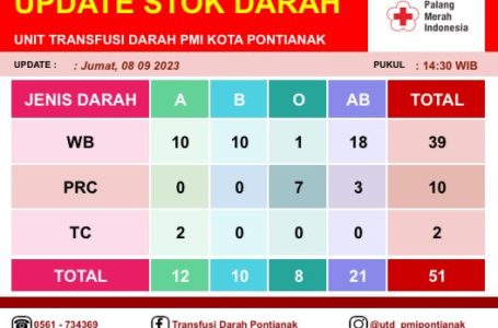 Pontianak, 8 September 2023